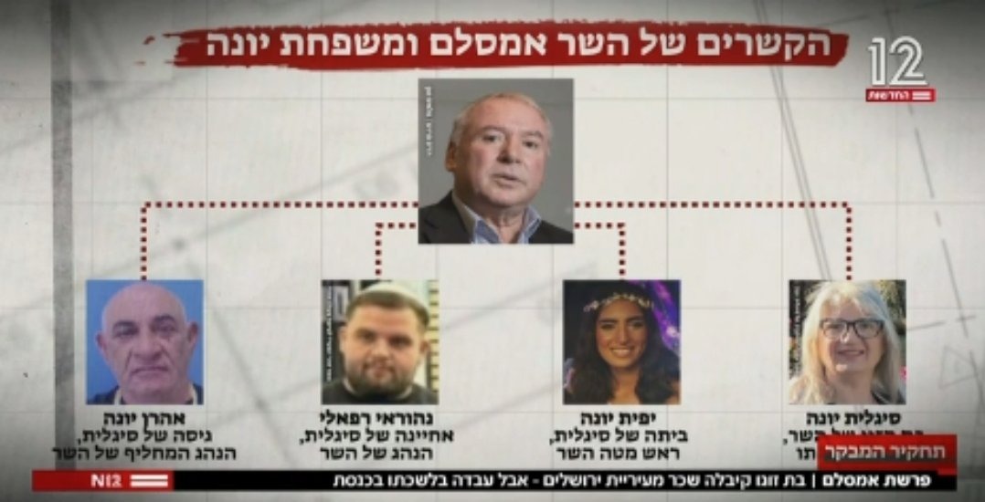 הקשרים של השר אמסלם ומשפחת יונה