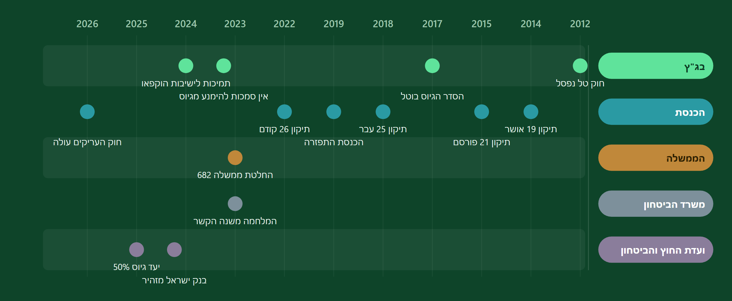 מי עשה מה - לפי שחקן