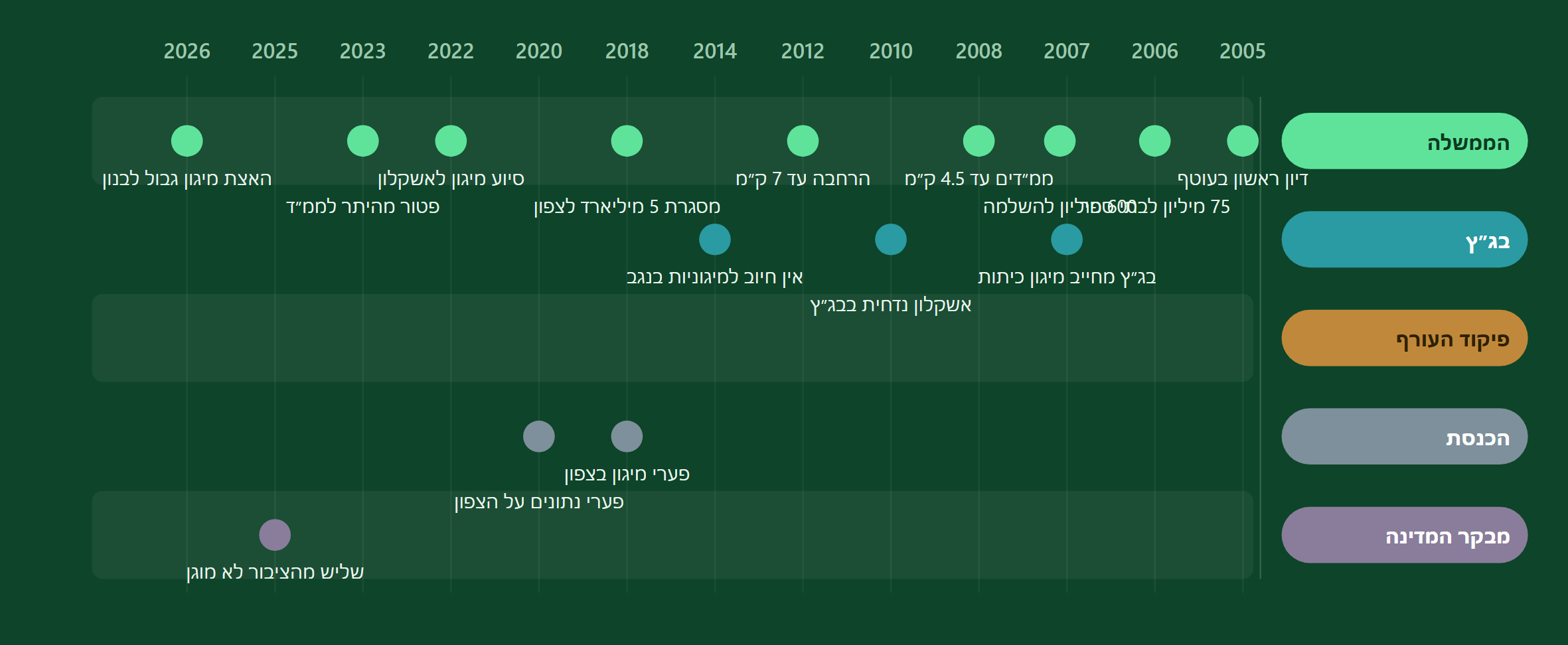 מי עשה מה - לפי שחקן